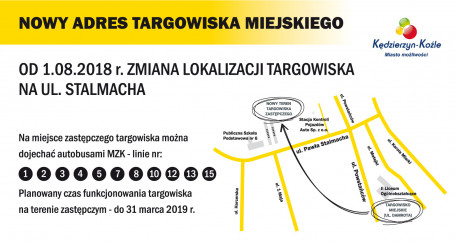 Nowyadrestargowiskamiejskiego