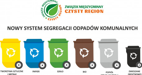 Zmiany w segregacji śmieci